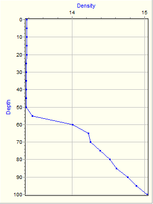 Variable Plot