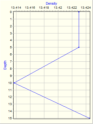 Variable Plot