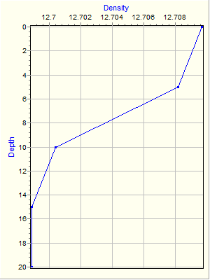 Variable Plot