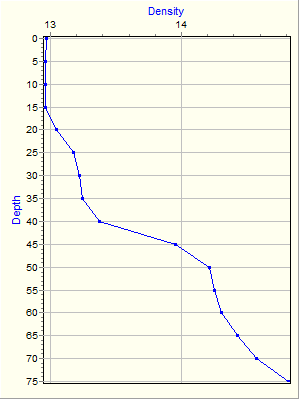 Variable Plot