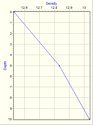 Variable Plot