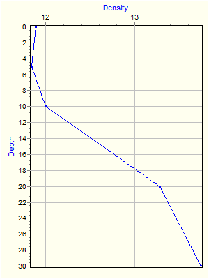 Variable Plot