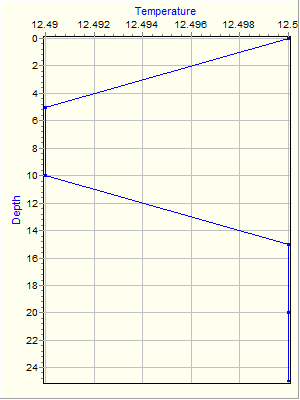 Variable Plot