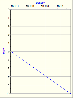 Variable Plot