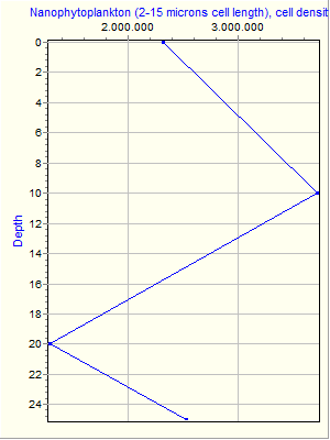 Variable Plot