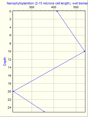 Variable Plot