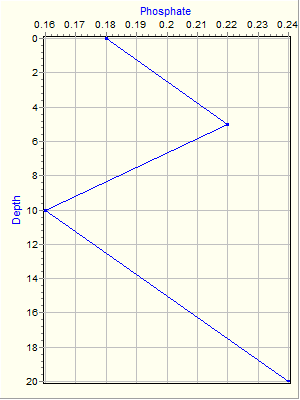 Variable Plot