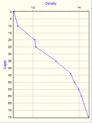 Variable Plot