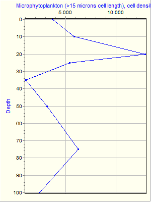 Variable Plot