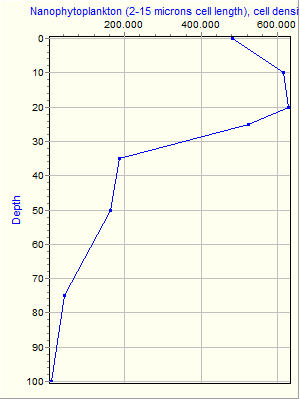 Variable Plot