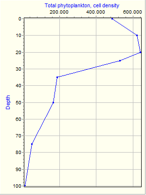 Variable Plot