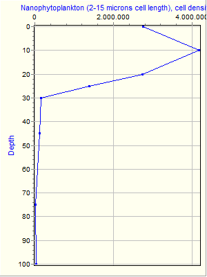 Variable Plot