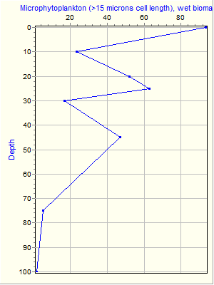 Variable Plot