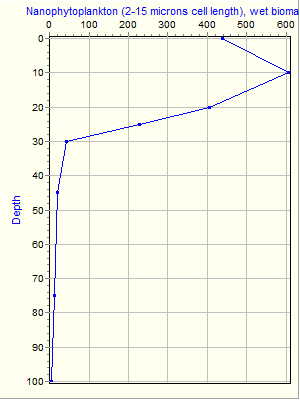 Variable Plot