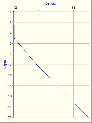 Variable Plot