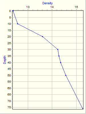 Variable Plot