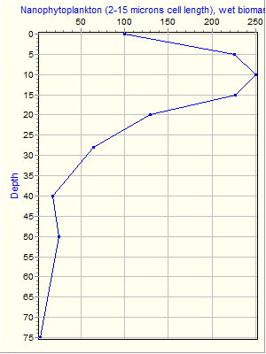 Variable Plot