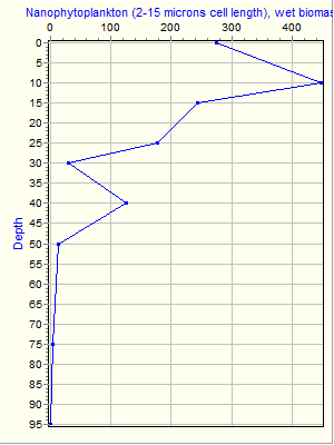 Variable Plot