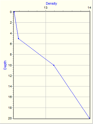 Variable Plot