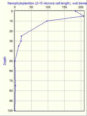 Variable Plot