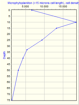 Variable Plot