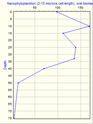 Variable Plot