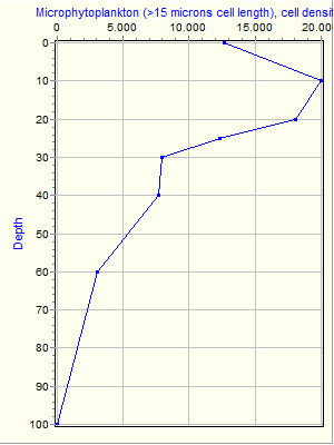 Variable Plot