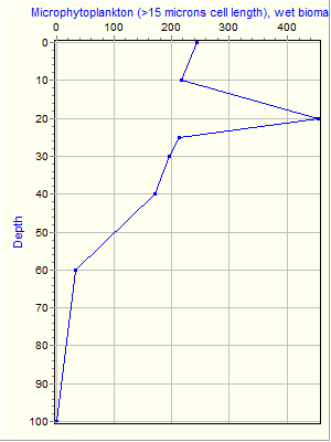 Variable Plot