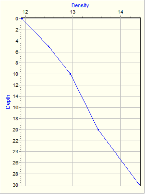 Variable Plot