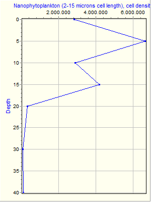 Variable Plot