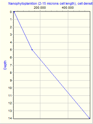 Variable Plot