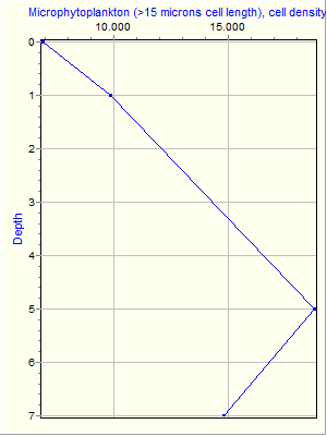 Variable Plot