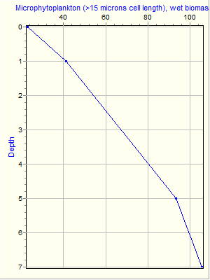 Variable Plot