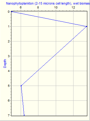 Variable Plot