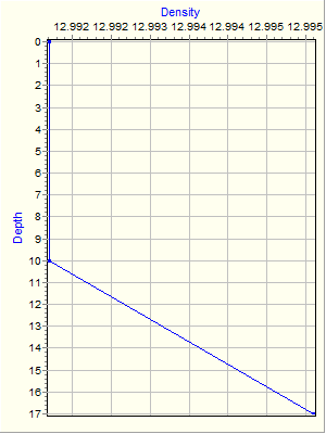 Variable Plot