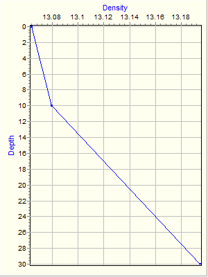 Variable Plot