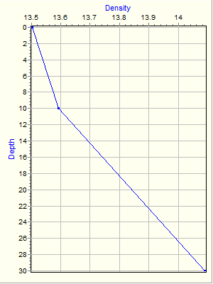 Variable Plot