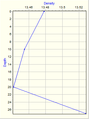 Variable Plot