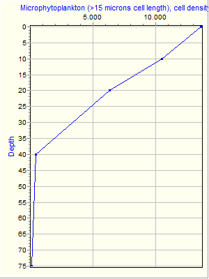 Variable Plot