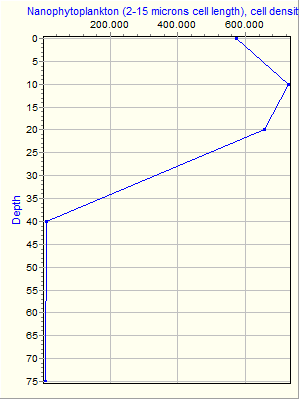 Variable Plot