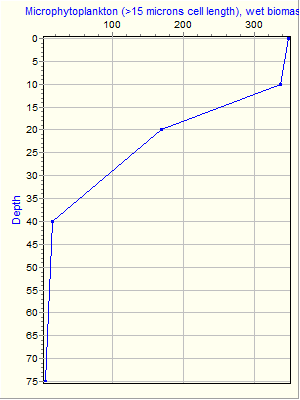 Variable Plot