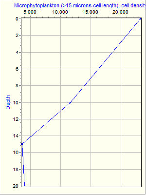 Variable Plot