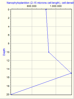 Variable Plot