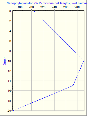 Variable Plot