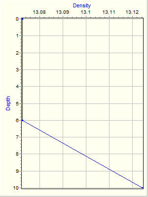 Variable Plot