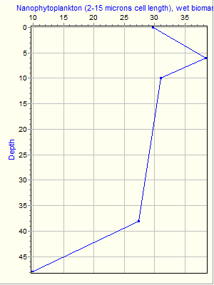 Variable Plot