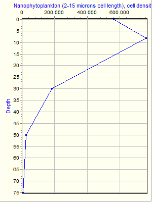 Variable Plot