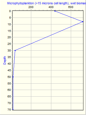 Variable Plot