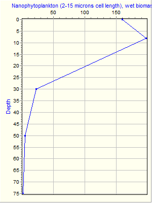 Variable Plot