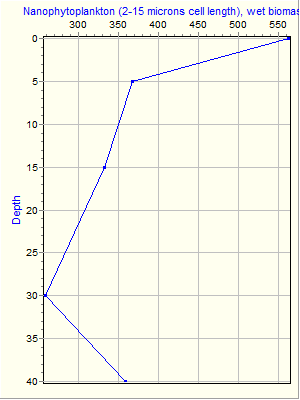 Variable Plot